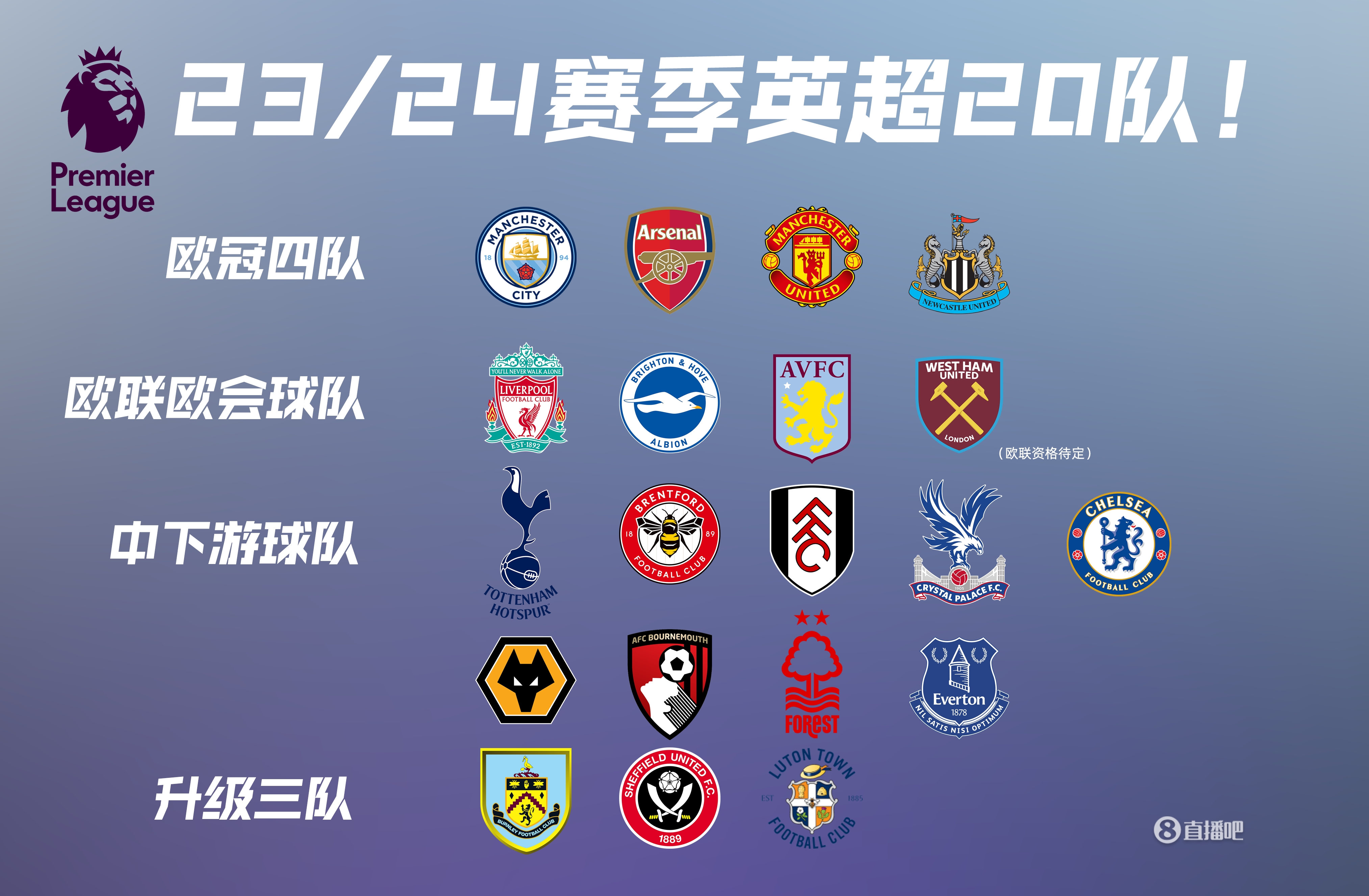 首球来了又没！维尔茨13场0球0助 却已取代萨拉赫称王（首球仍未开张！维尔茨13场0球0助，却已取代萨拉赫登顶）