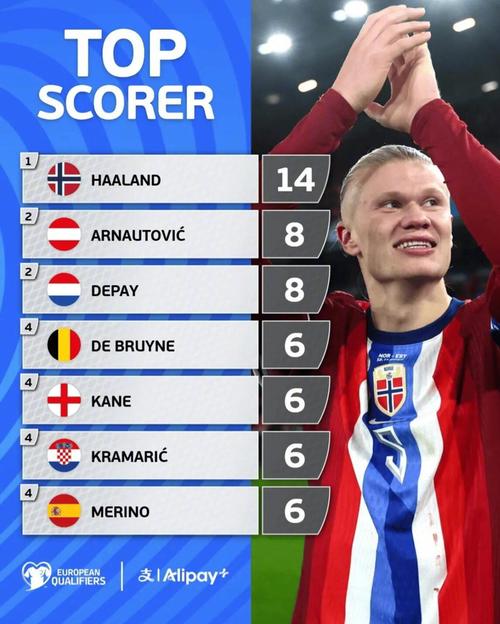 丹-伯恩：孙兴慜是英超的传奇人物；韩国行只有美好的回忆（丹-伯恩称孙兴慜为英超传奇：韩国之行尽是美好回忆）